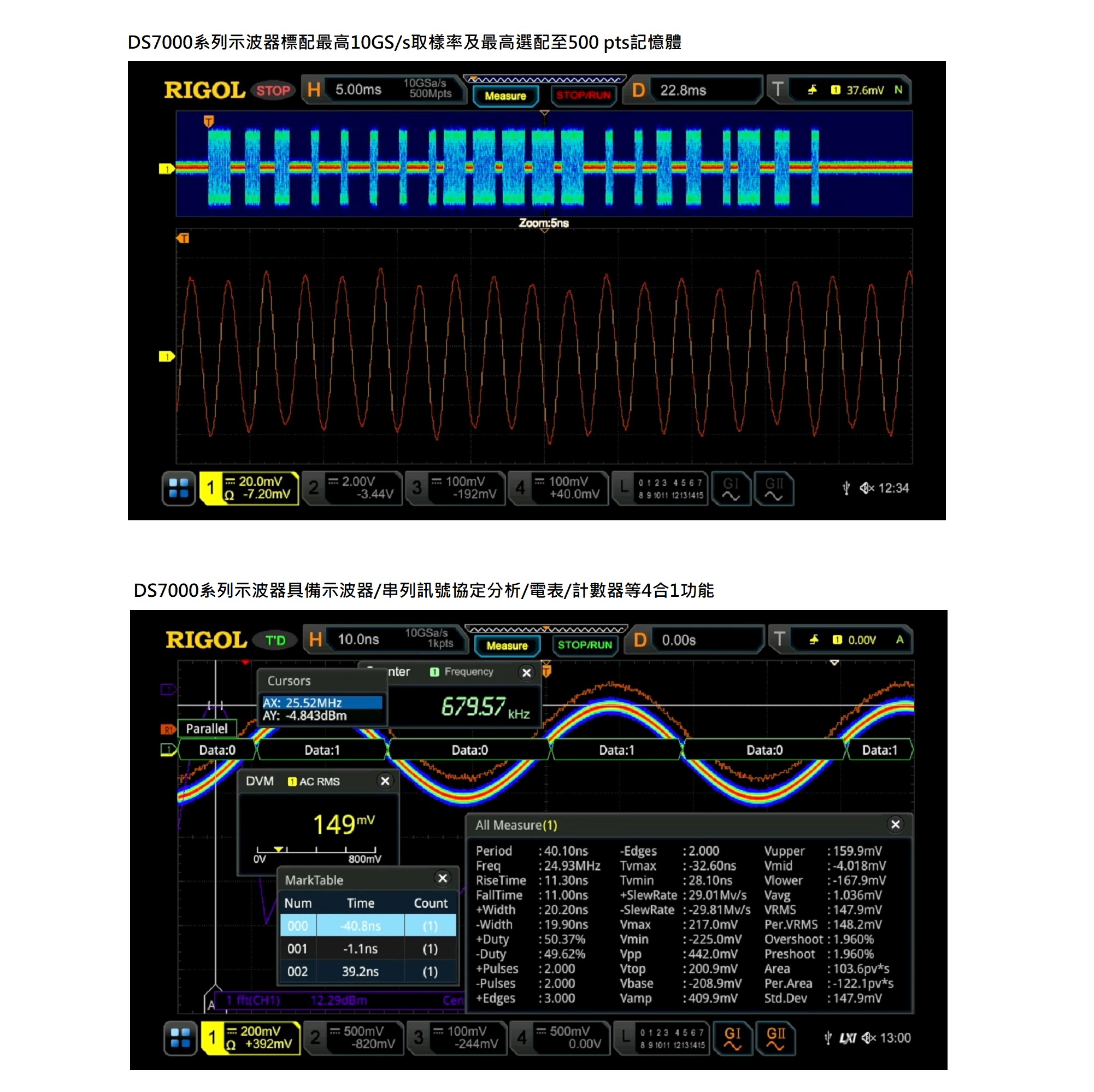 DS7000系列示波器取樣率/記憶體及4合1功能介紹