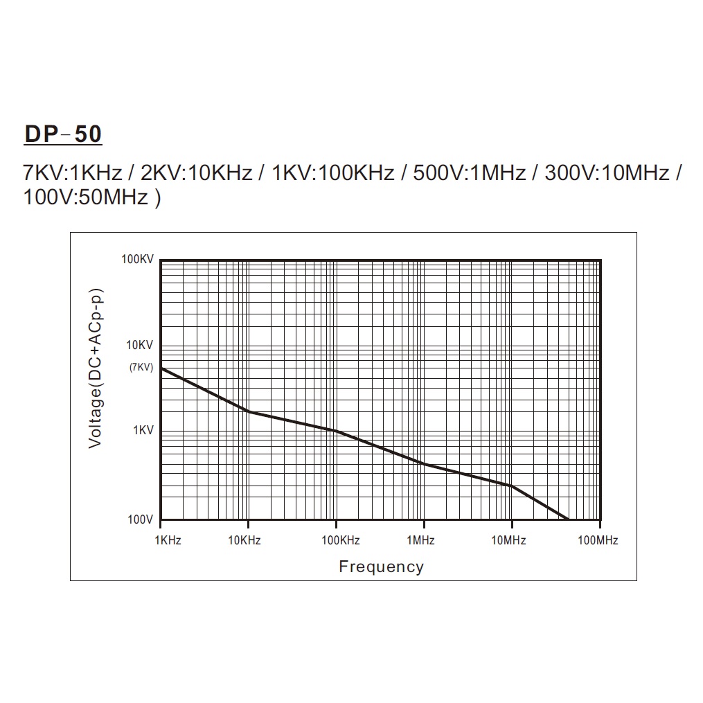 DP-50耐壓曲線