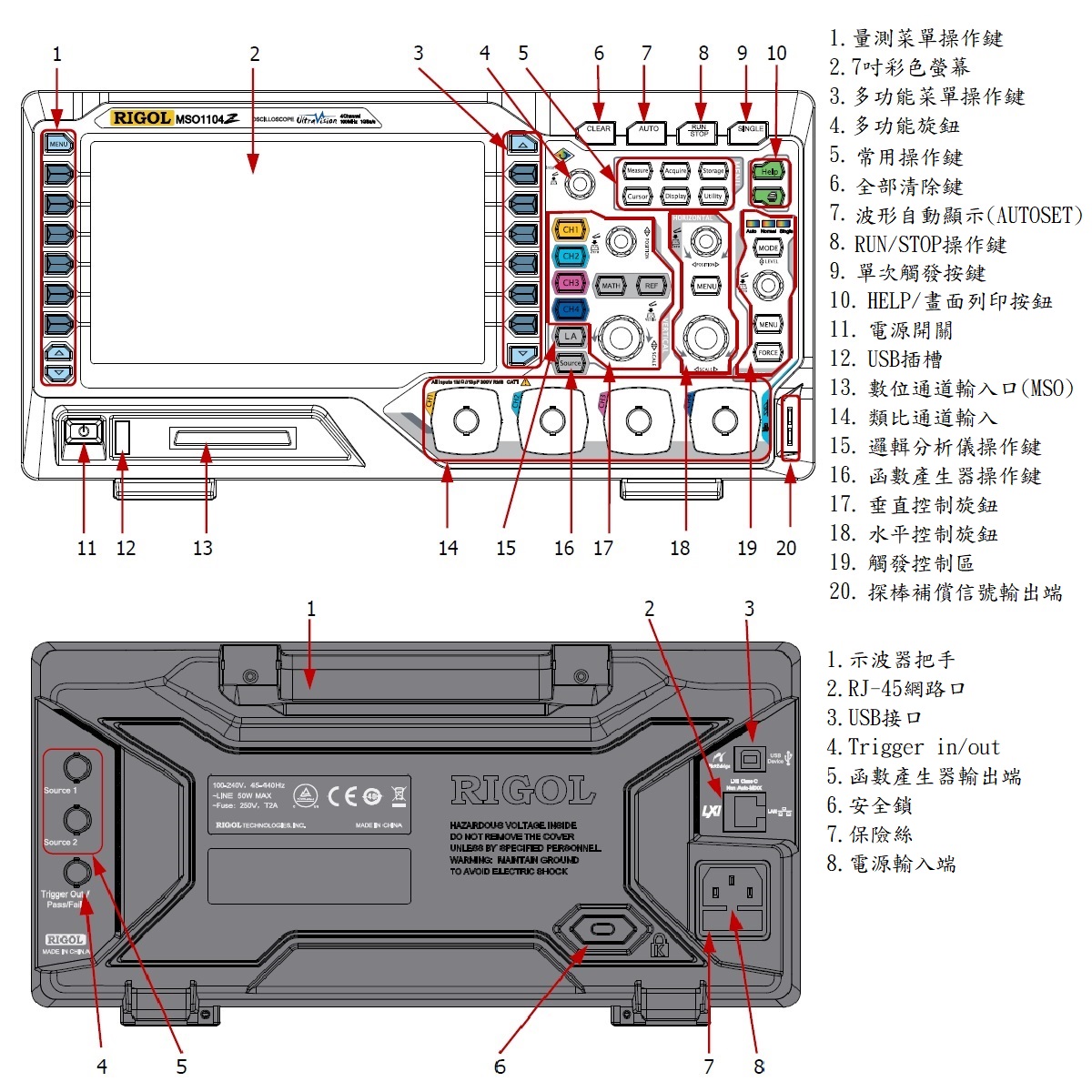 DS/MSO1000Z示波器前後面板說明圖