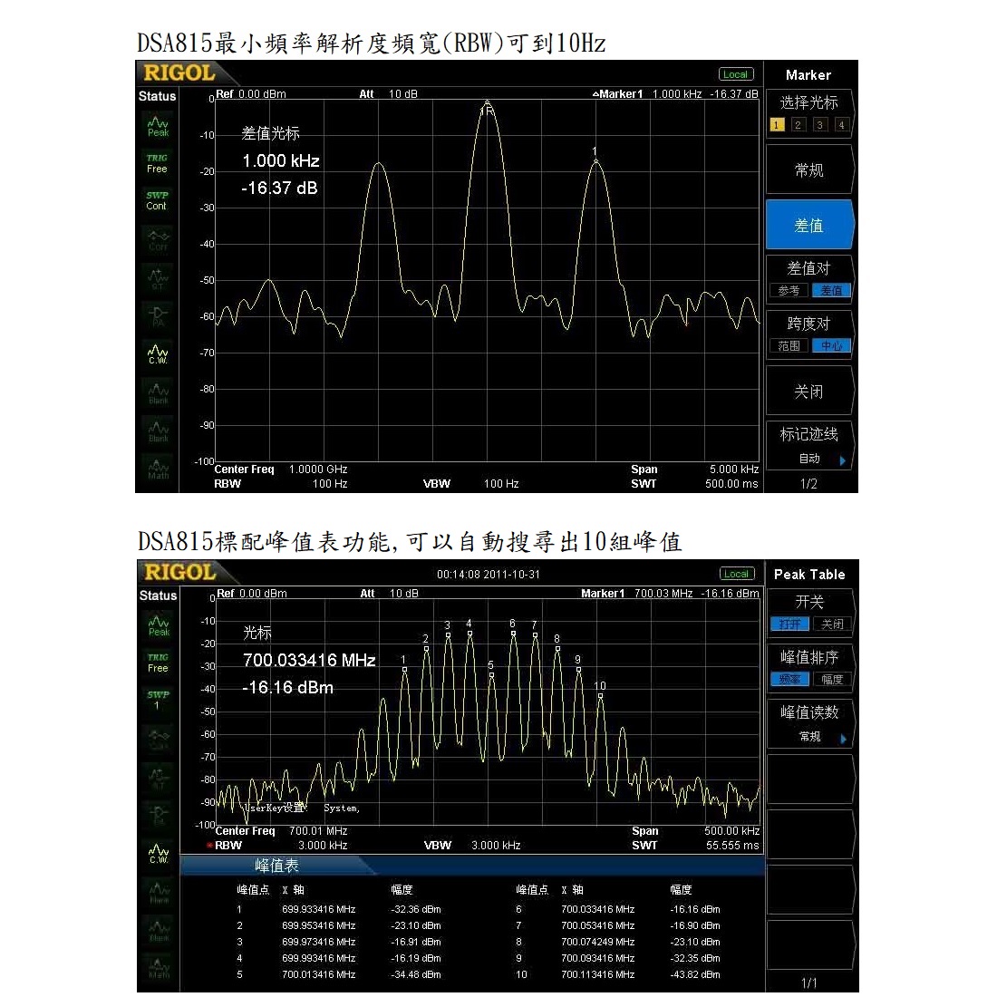 DSA815-TG最小解析頻寬(RBW)及峰值表功能說明