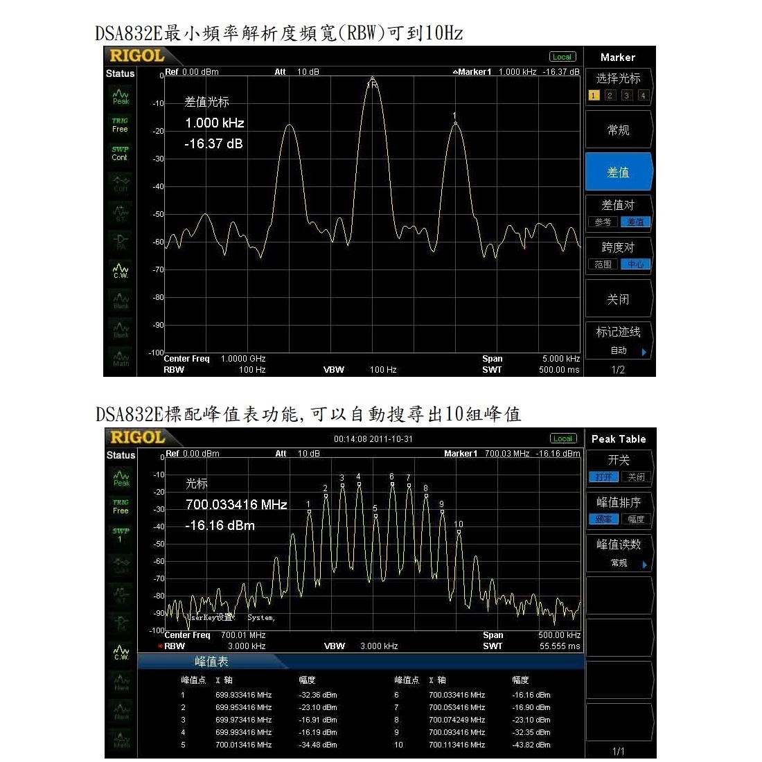 DSA832E-TG最小解析頻寬(RBW)及峰值表功能說明