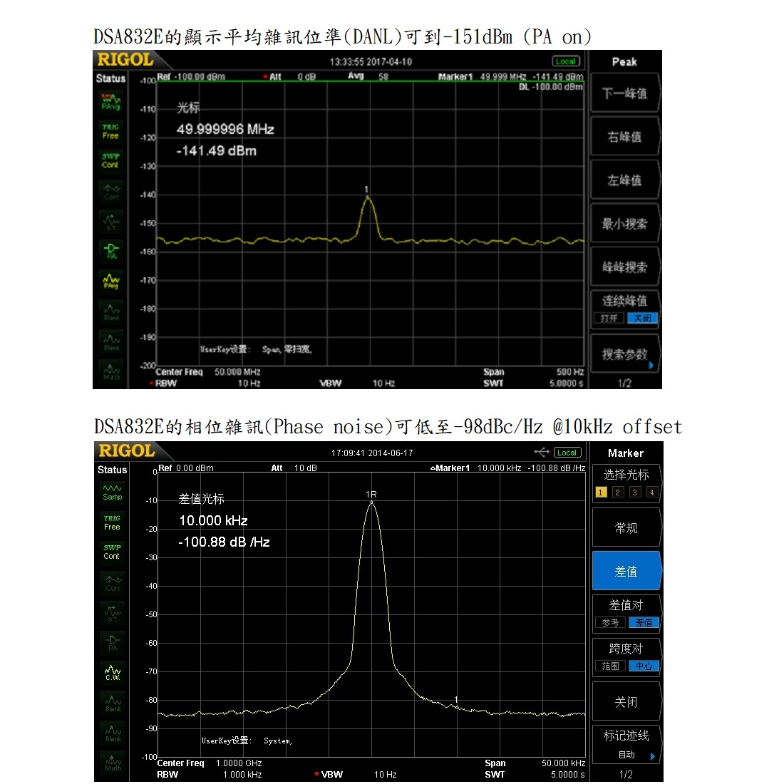 DSA832E-TG平均顯示雜訊(DANL)及相位雜訊(Phase noise)說明