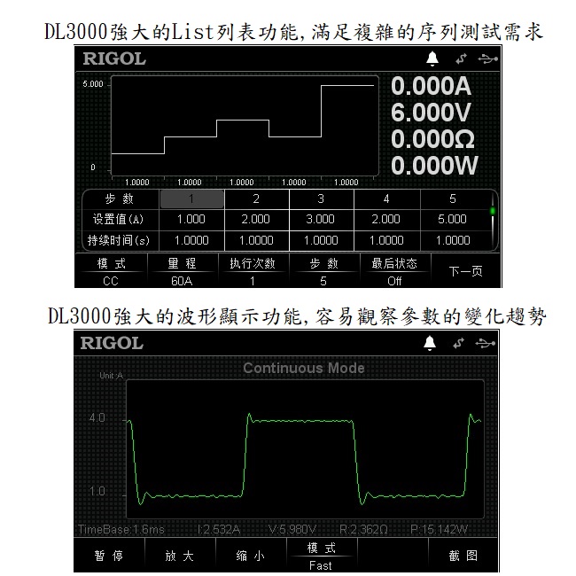 DL3021列表功能及波形顯示功能說明