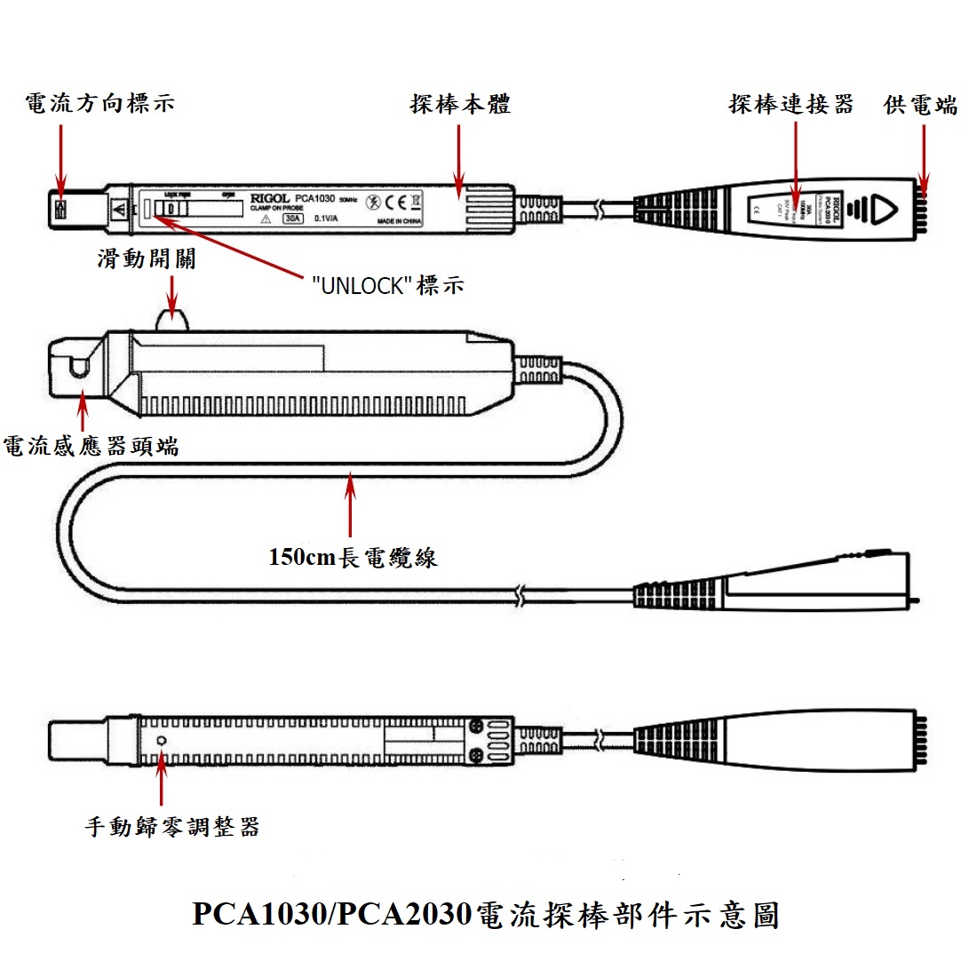 PCA2030高頻電流探棒部件說明