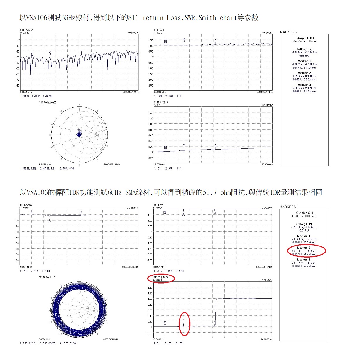 Pico VNA106做6GHz線材測試結果,上圖是S11的Return Loss/SWR/Smith chart測試結果,下圖是標配的TDR測試得到的結果