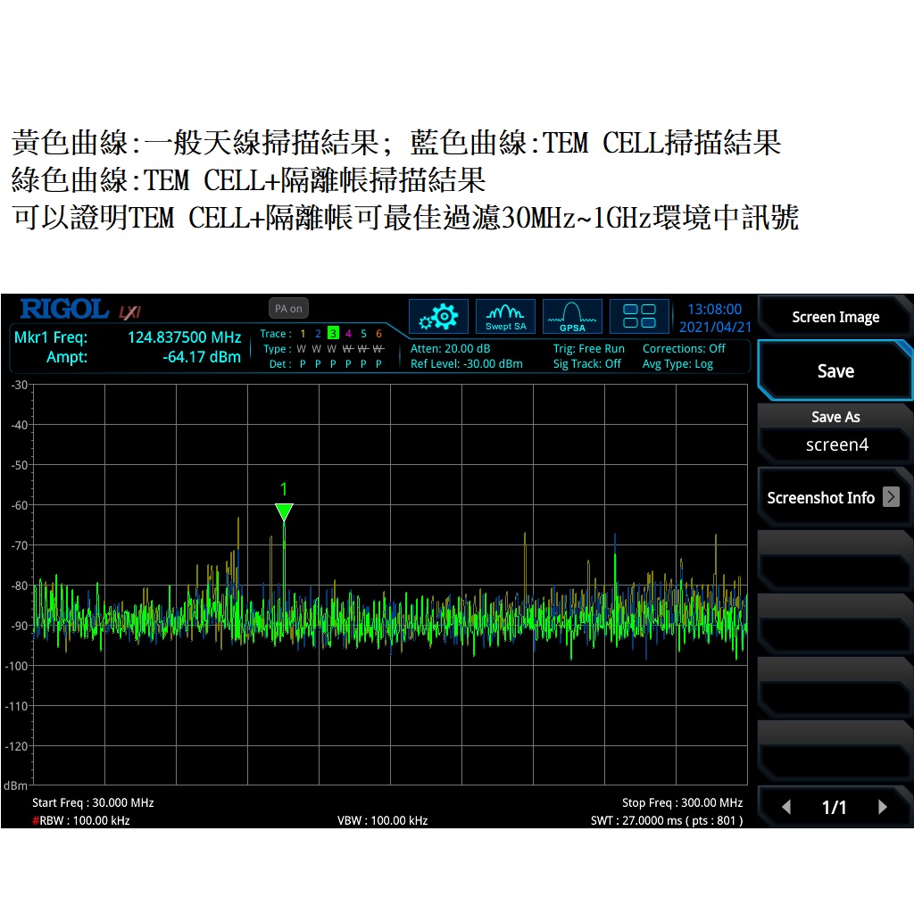 使用TEM CELL+隔離帳掃描30MHz~1GHz頻段對比圖