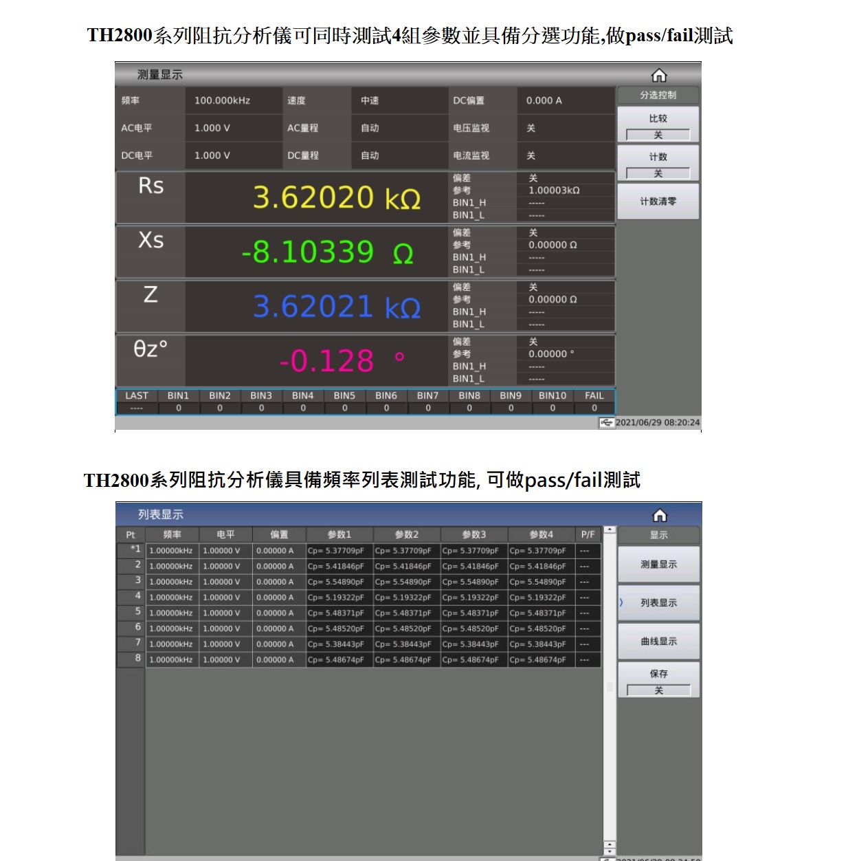 TH2840B 自動元件分析儀測試參數顯示及列表功能測試圖