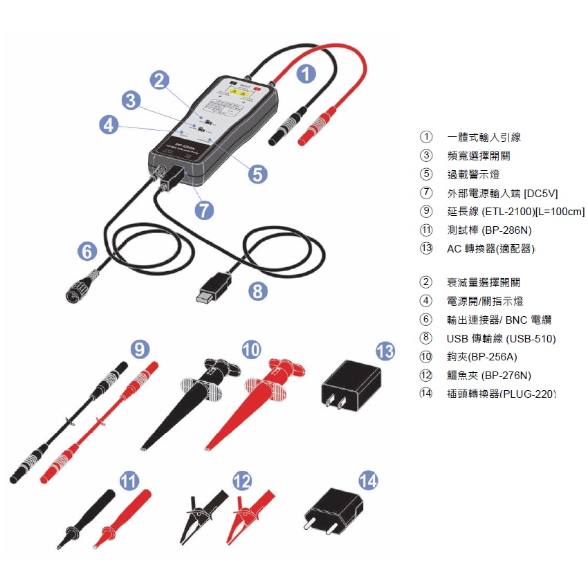 DP-5200A系列高壓差動探棒附件說明