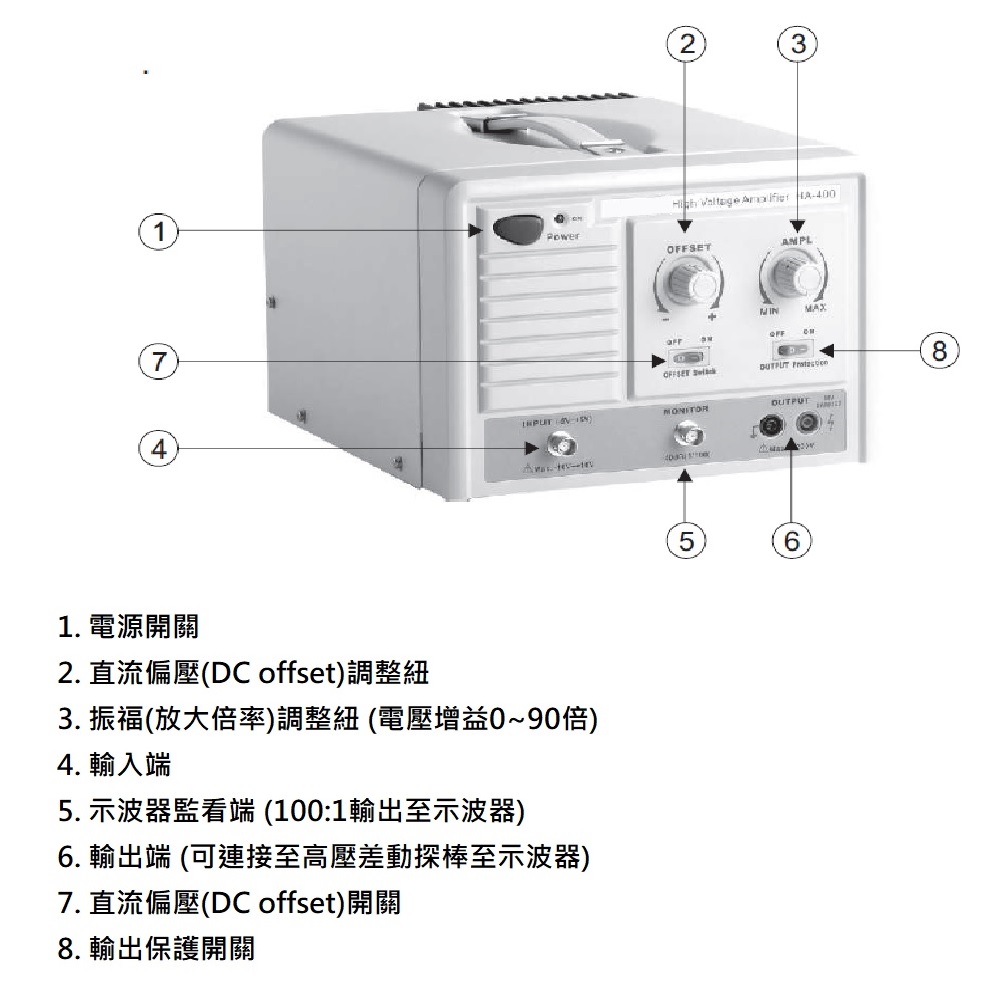 HA-405高壓放大器前面板說明