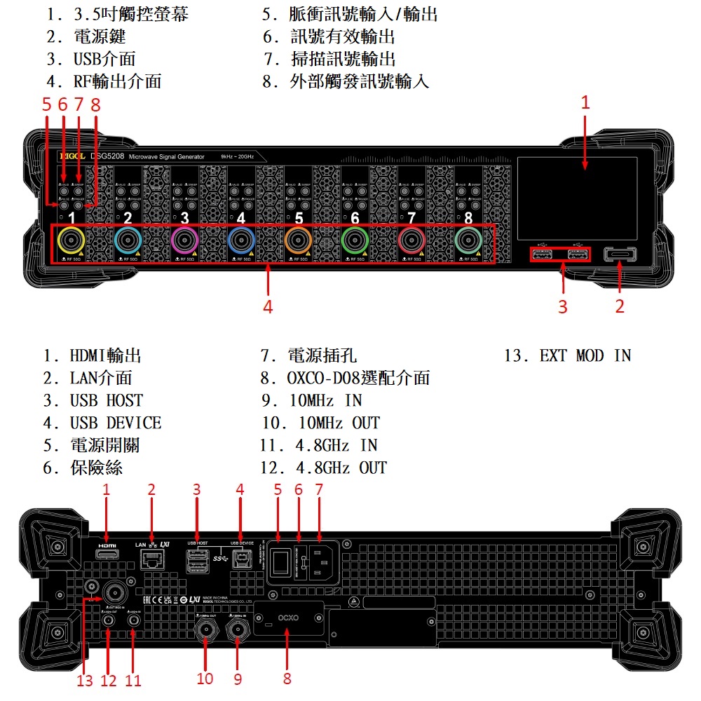 DSG512X系列12GHz多通道射頻訊號產生器前後面板說明明